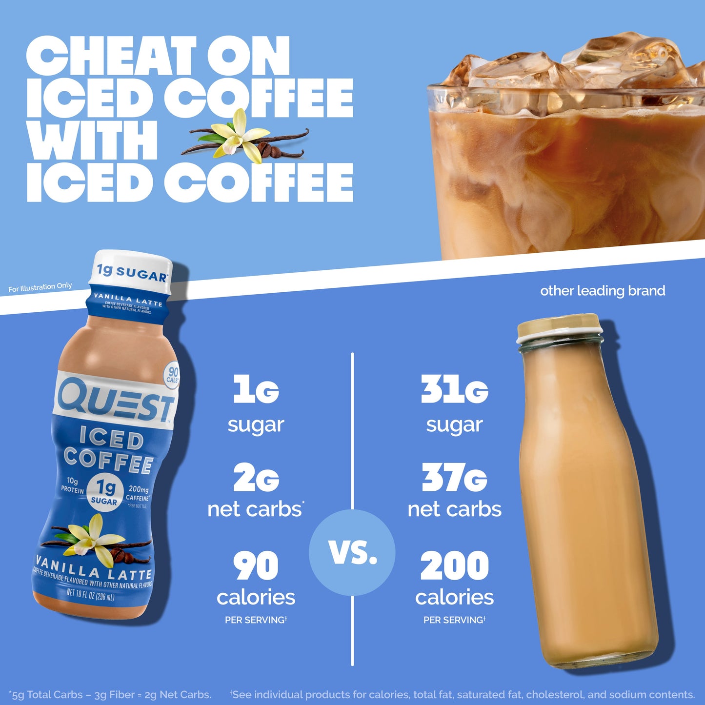 vanilla-latte-iced-coffee-q0 14677_QN_USA_eComm_ProductCarouselImage_Comparison_VL_V04.jpg