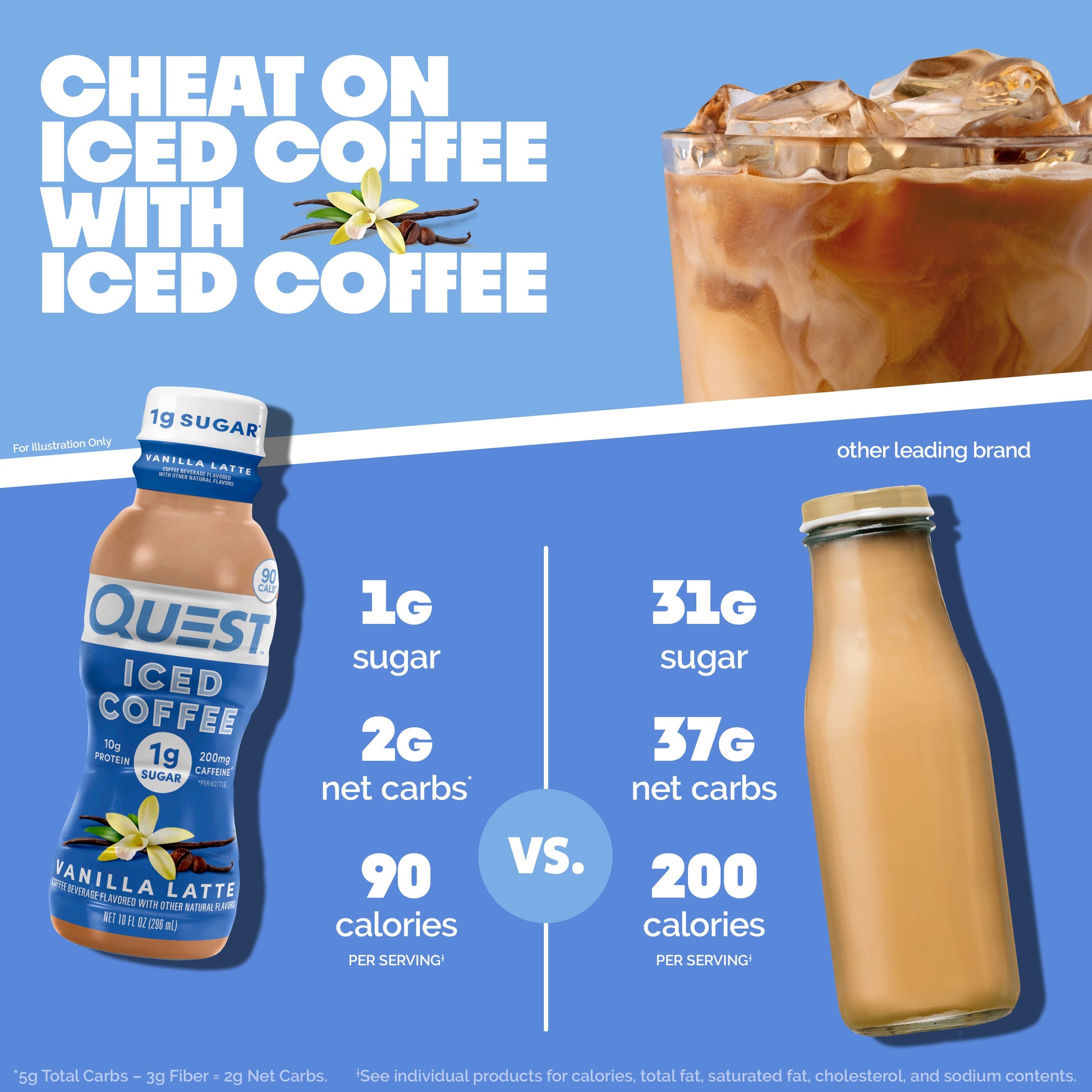 vanilla-latte-iced-coffee-q0 14677_QN_USA_eComm_ProductCarouselImage_Comparison_VL_V04.jpg