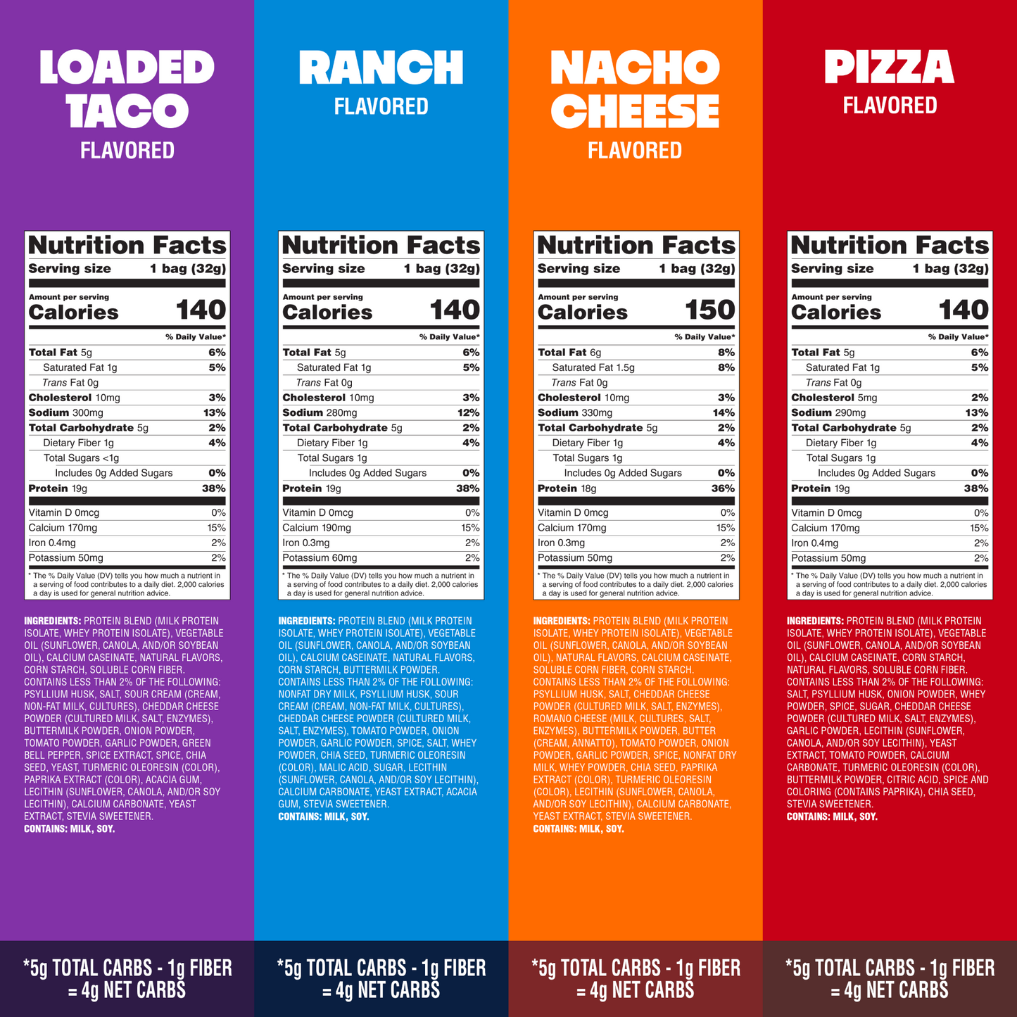 variety-pack-tortilla-style-protein-chips-i9 16001_QN_USA_eComm_ProductCarousel_Amazon_TortillaChipsVarietyPack_GroupNFP.png