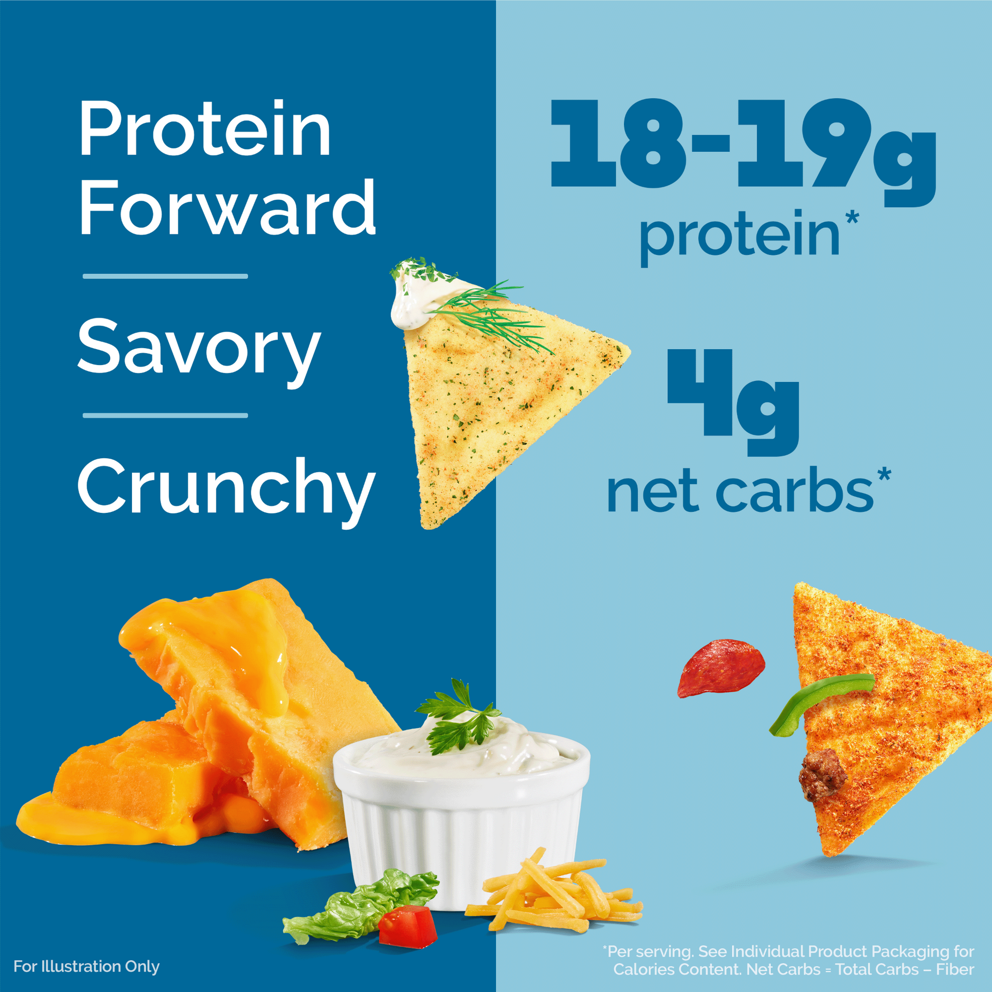 variety-pack-tortilla-style-protein-chips-i9 16001_QN_USA_eComm_ProductCarousel_Amazon_TortillaChipsVarietyPack_Macros_Benefits.png
